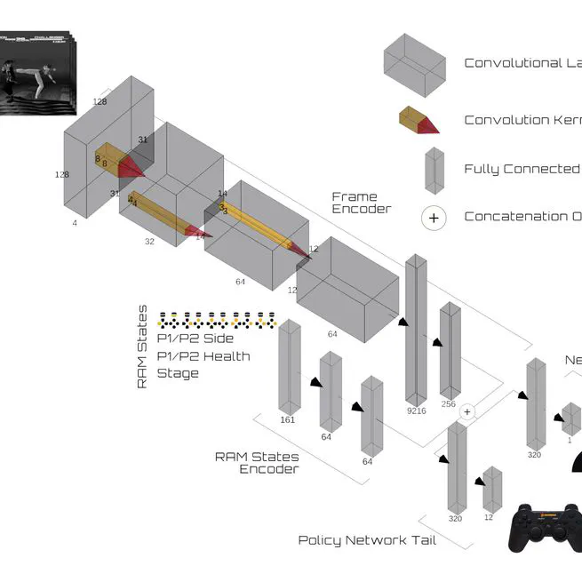 DIAMBRA Arena: a New Reinforcement Learning Platform for Research and Experimentation