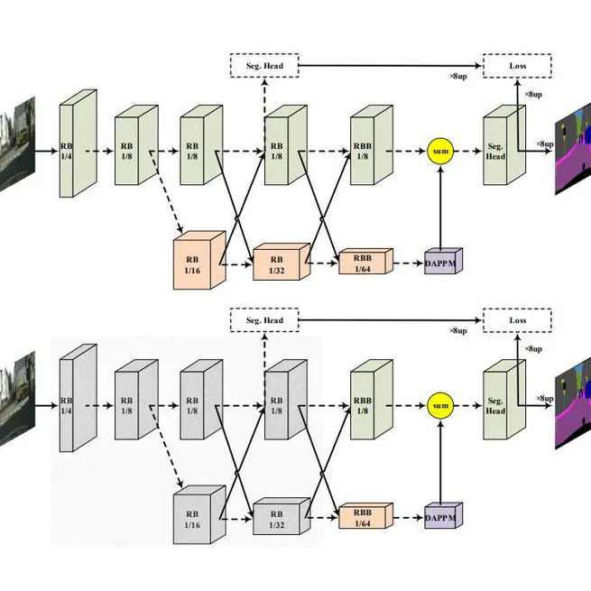 Deep Learning Computer Vision Algorithms for Real-time UAVs On-board Camera Image Processing