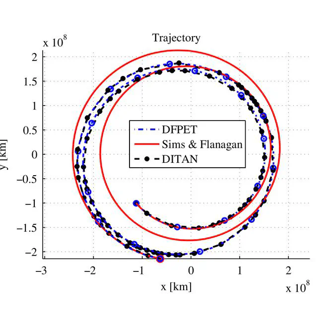 Direct Transcription of Low-Thrust Trajectories with Finite Trajectory Elements