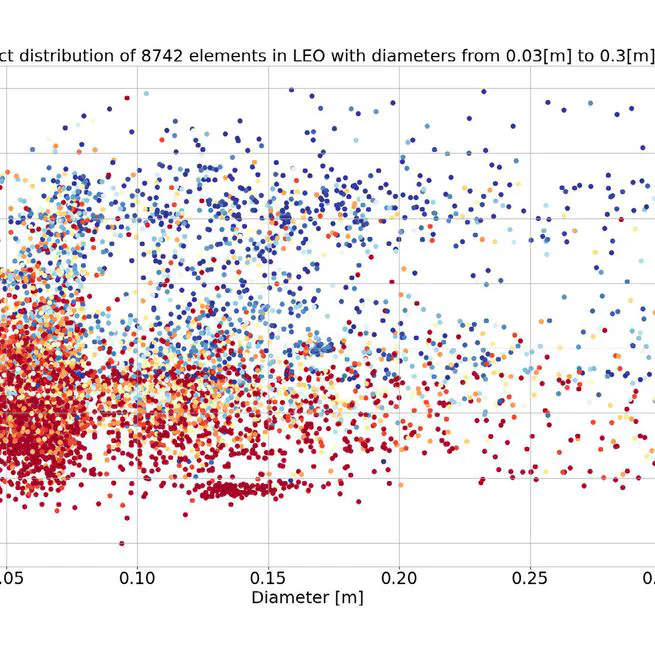 Performance Index of a Network of Ground-Based Optical Sensors for Space Objects Observation and Measurements