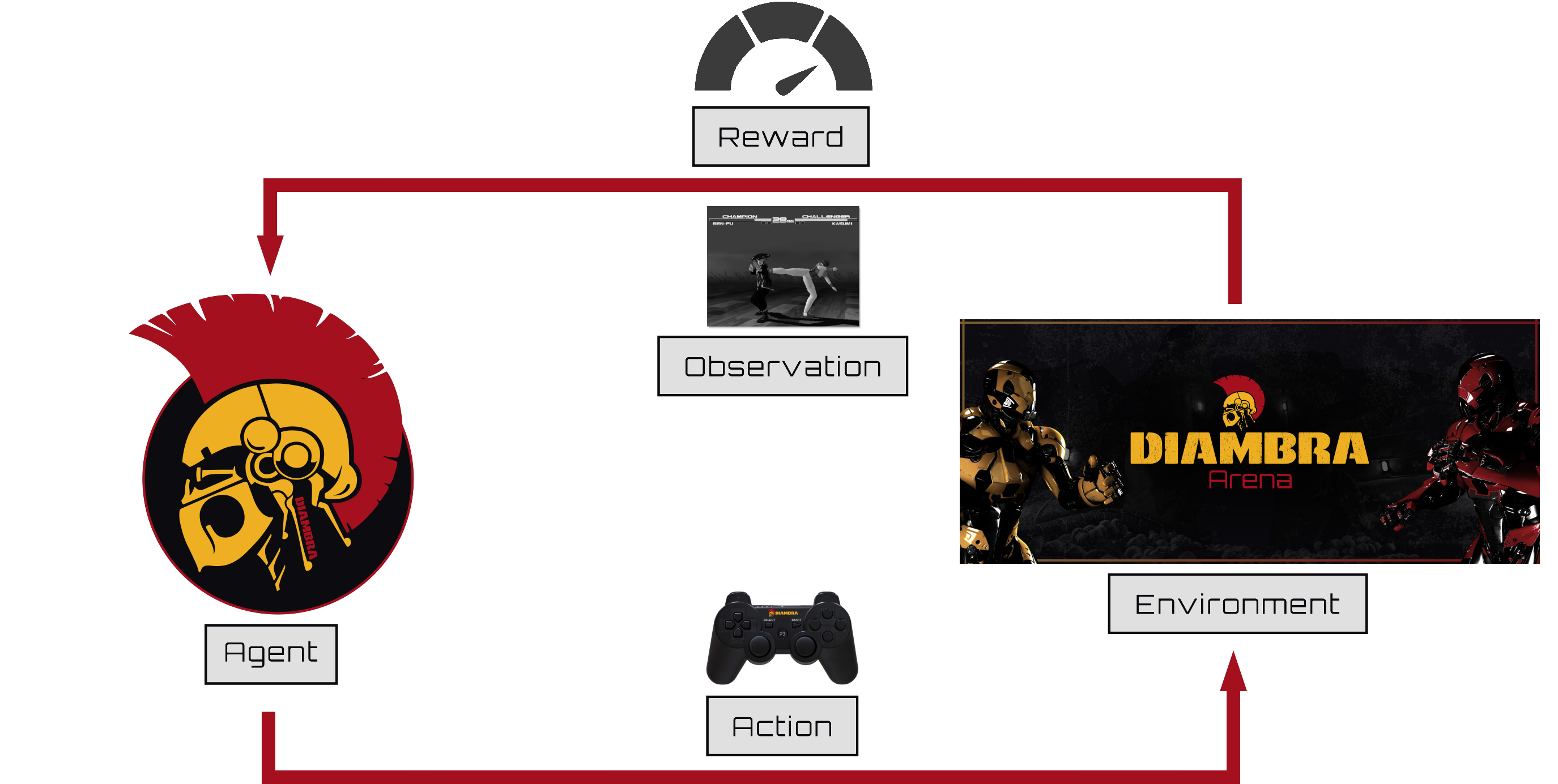 Agent-Environment Loop