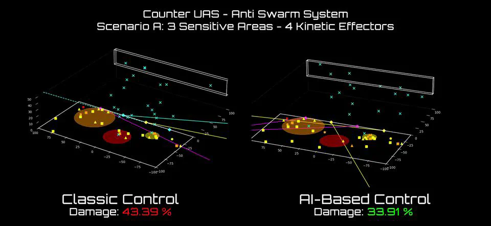 🛡️ Reinforcement Learning for Decision-Level Interception Prioritization in Drone Swarm Defense