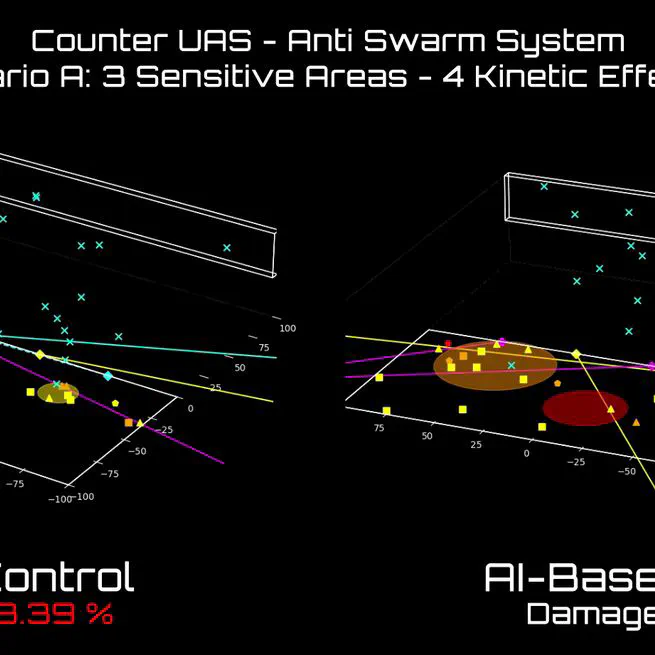 🛡️ Reinforcement Learning for Decision-Level Interception Prioritization in Drone Swarm Defense