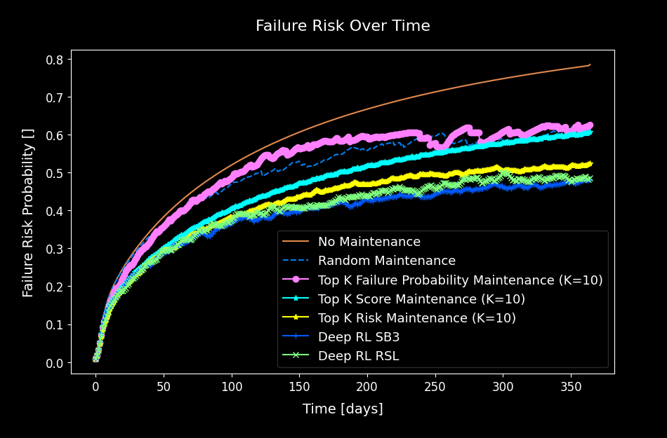 Training Curves MultiDiscrete