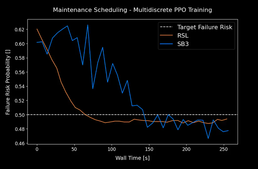 🔀 Fast Deep RL on GPU: Adding Multi-Discrete Actions to RSL-RL Library