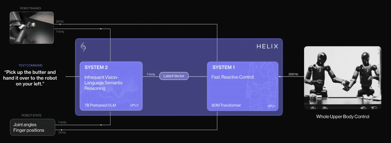 ✨ Coming Soon: Adversarial RL for LLM, Specultive Decoding, Triton Kernels, and more ...